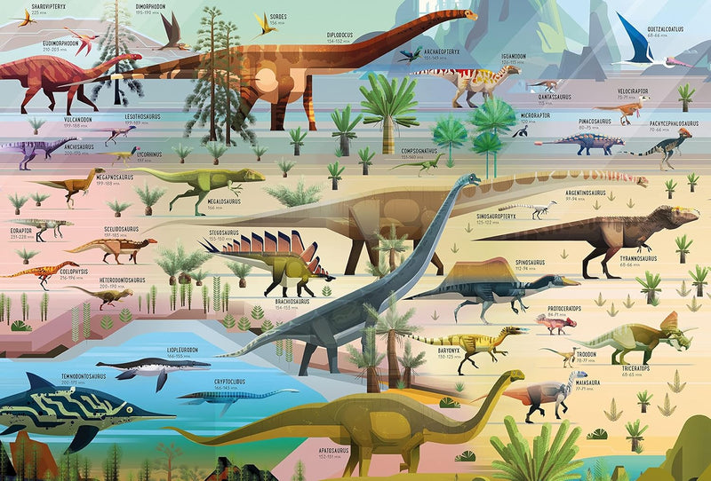 Usborne Book and Jigsaw Dinosaur Timeline