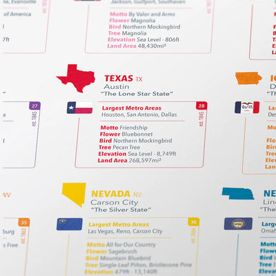 PUZZLE BY NUMBER® - MAP OF THE UNITED STATES