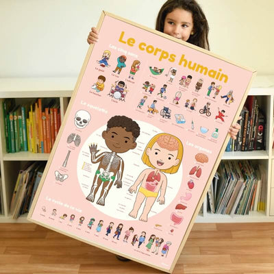 Poppik - Discovery Posters THE HUMAN BODY