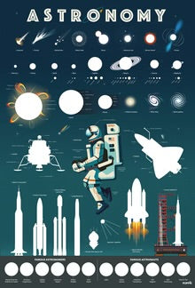 Poppik - Discovery Posters ASTRONOMY